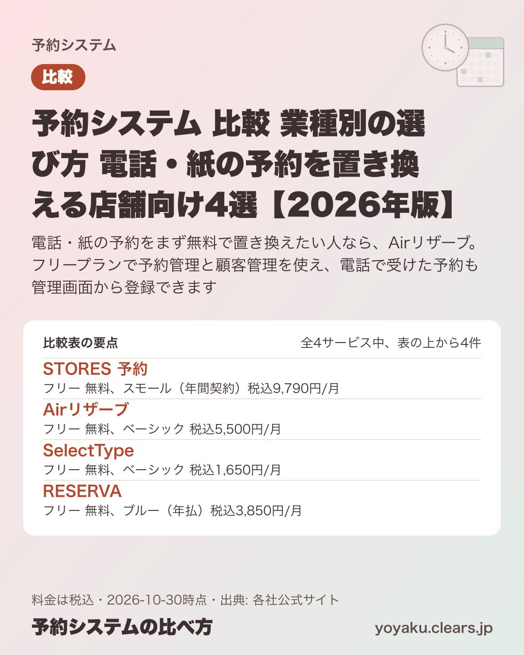 予約システム 比較 業種別の選び方 電話・紙の予約を置き換える店舗向け4選【2026年版】の比較表の要点