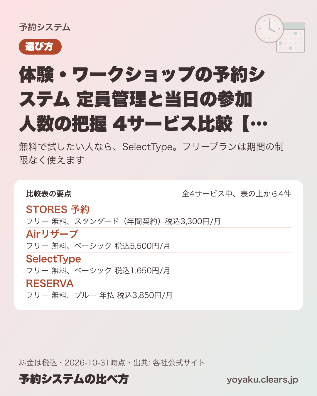 体験・ワークショップの予約システム 定員管理と当日の参加人数の把握 4サービス比較【2026年版】の比較表の要点